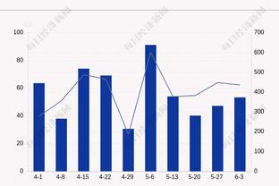 替补砍17分5板4助2断！自威少复出以来 快船7场比赛战绩是5胜2负